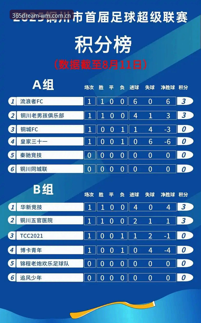 完美体育积分榜速递，你真的会看吗？